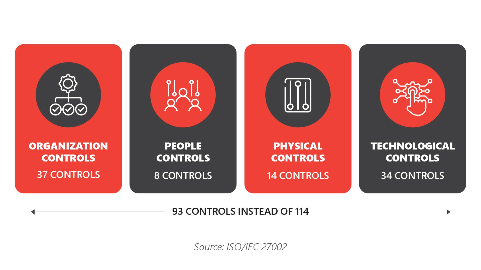 ISO/IEC 27001/27002 SERIES