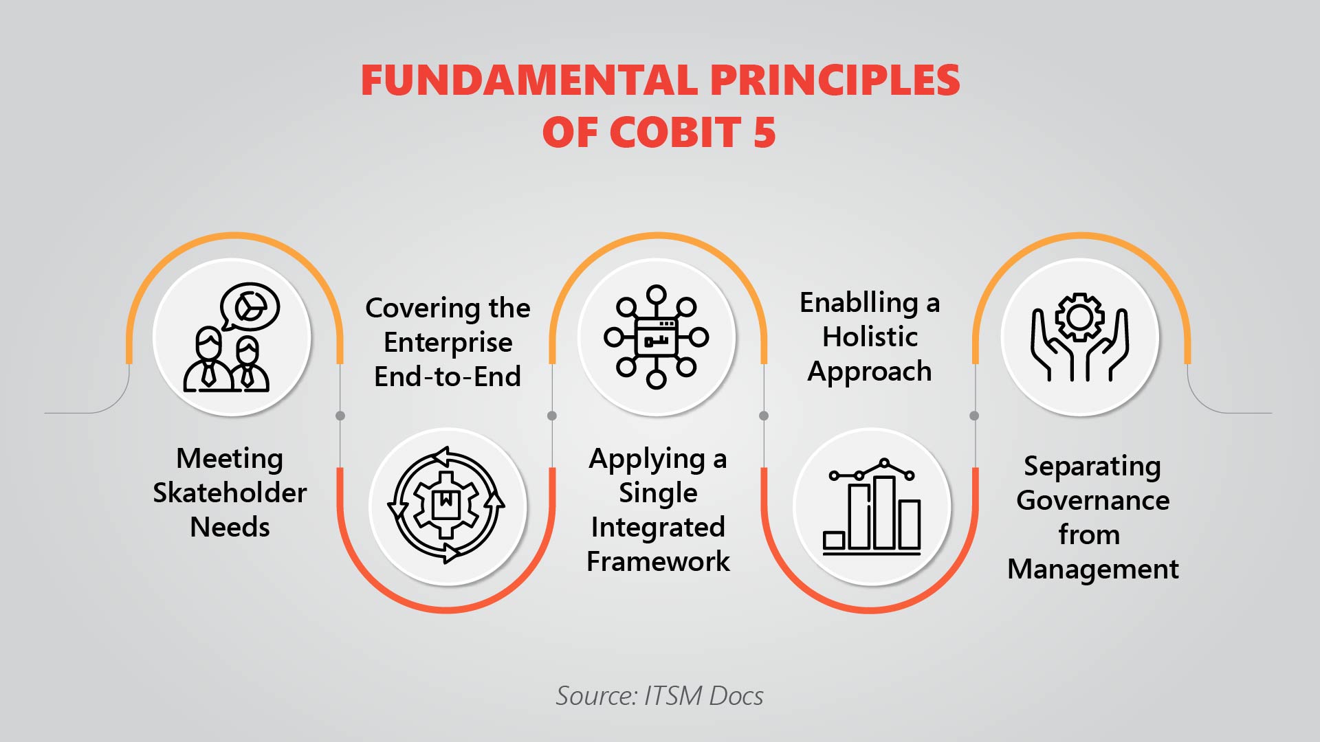 COBIT FRAMEWORK