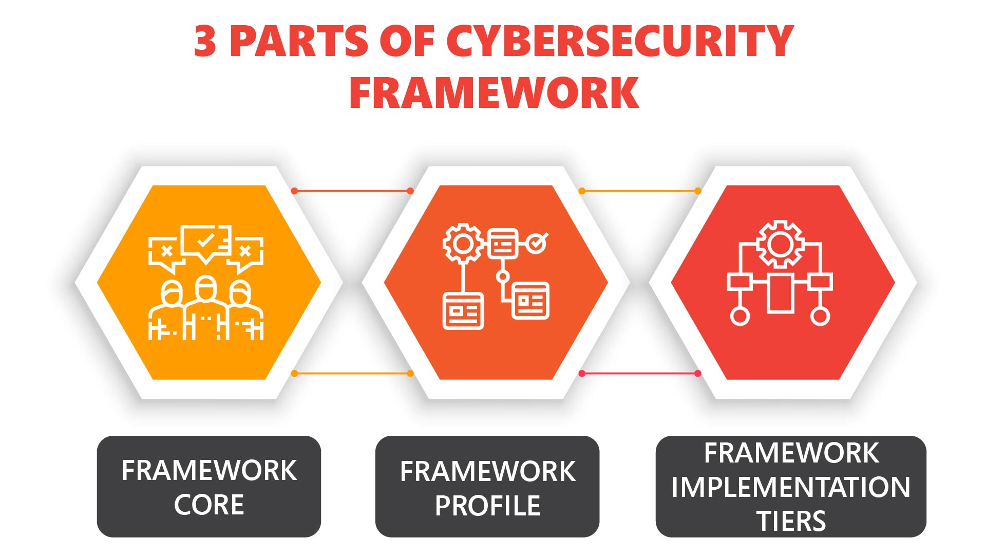 Cybersecurity Framework