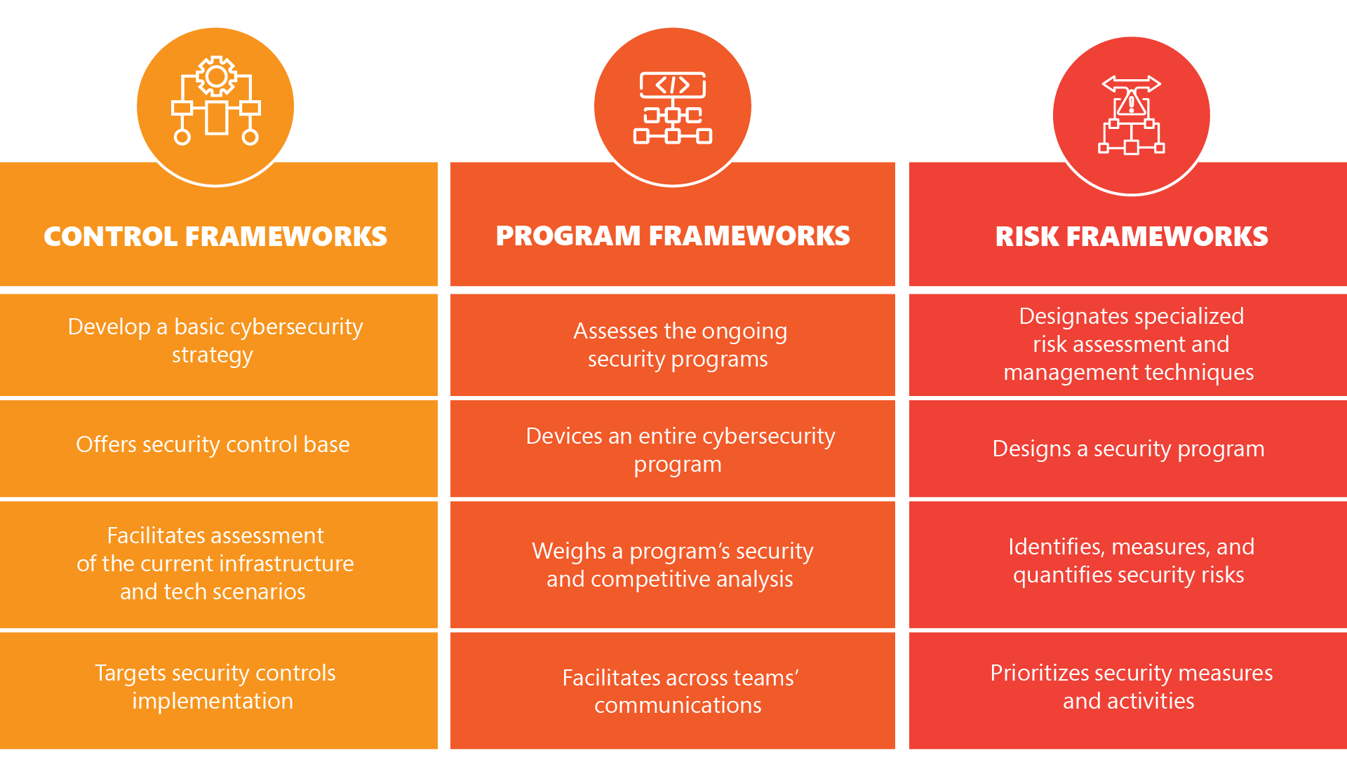 3 Types of Cybersecurity Frameworks