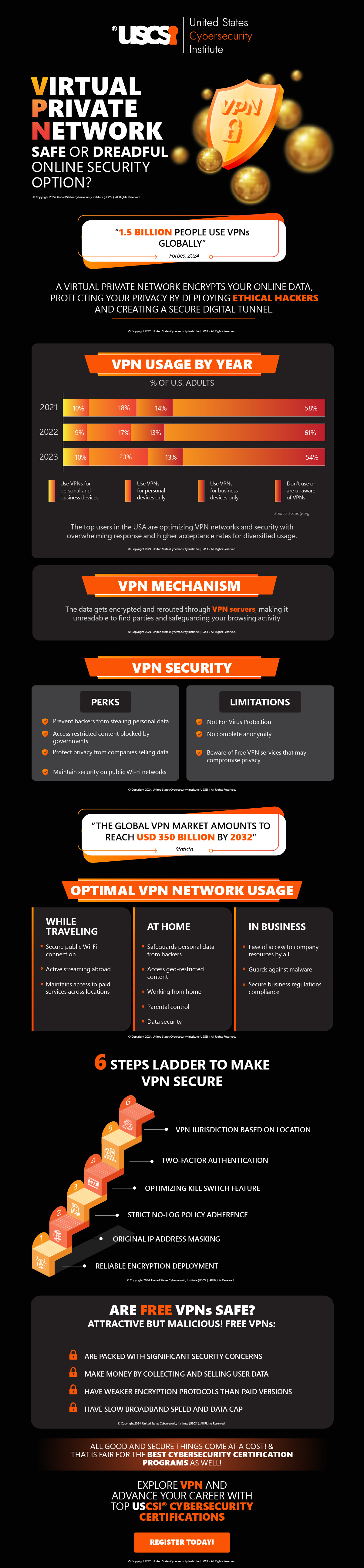 Virtual Private Network - Safe or Dreadful Online Security Option?