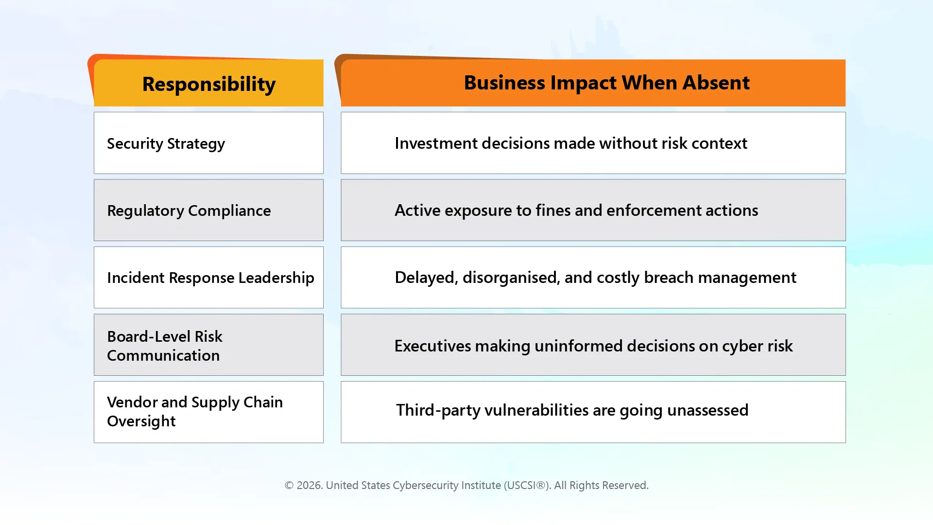 What a CISO Actually Does and Why It Cannot Be Substituted