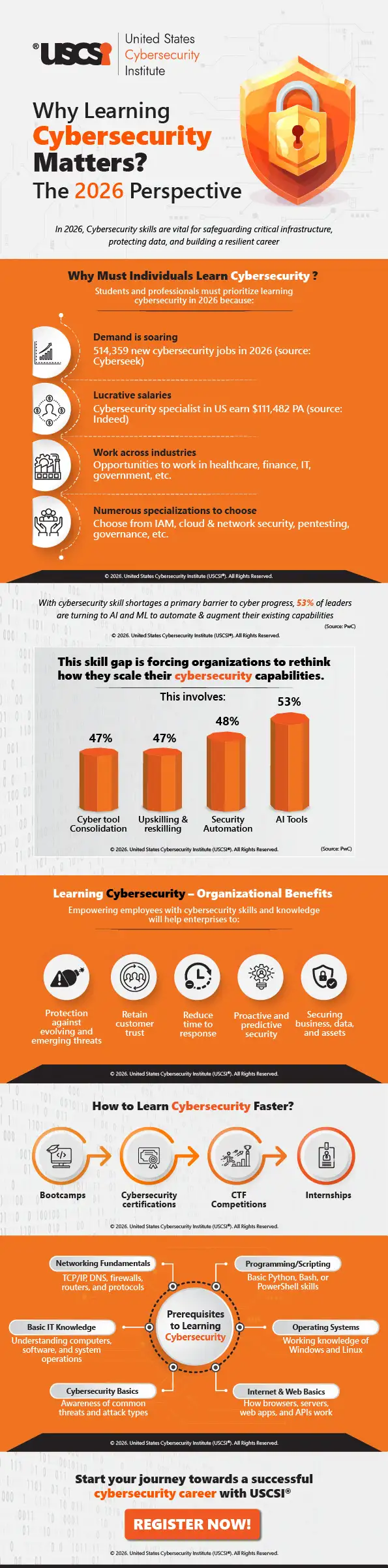 Why Learning Cybersecurity Matters? The 2026 Perspective